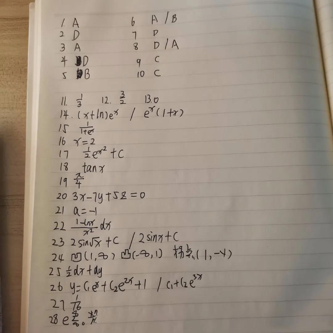 2021年四川專升本《高數(shù)一》成考真題及答案解析